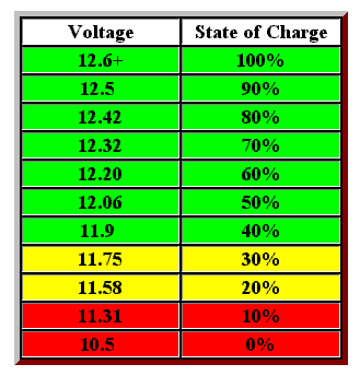 c batteries voltage